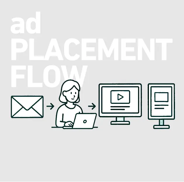 ad PLACEMENT FLOW